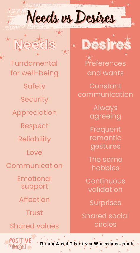 What are the differences between needs and desires? Oftentimes, people in relationships say they need something and expect their needs to be met by the other person. However, wanting a man who has his own apartment, for example, is not a need – it’s a want. So what’s the difference here and how to know if my needs are needs or just desires? Click to Read more about why self love is important in a relationship and why it's your way to authenticity and expressing your needs. My Needs In A Relationship, Basic Needs In A Relationship, Needs In A Relationship List, What Men Need In A Relationship, My Needs Are Not Being Met, Wants And Needs In A Relationship, Needs In A Relationship, Therapist Tools, Love Is Important