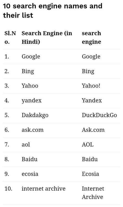 Do you know which are the major search engines of the Internet and what are their names? You must be using one of those search engines like Google but which are the other search engines? Apart from Google, there are many major search engines in the Internet world, which still provide millions of search queries… Read More » The post What are The Top Search Engines in Internet? appeared first on SciTechArena. Search Engines Other Than Google, Duckduckgo Search Engine, Internet World, Search Engine Marketing Sem, Search Engine Marketing, Search Engines, Digital Library, People Around The World, Internet Archive