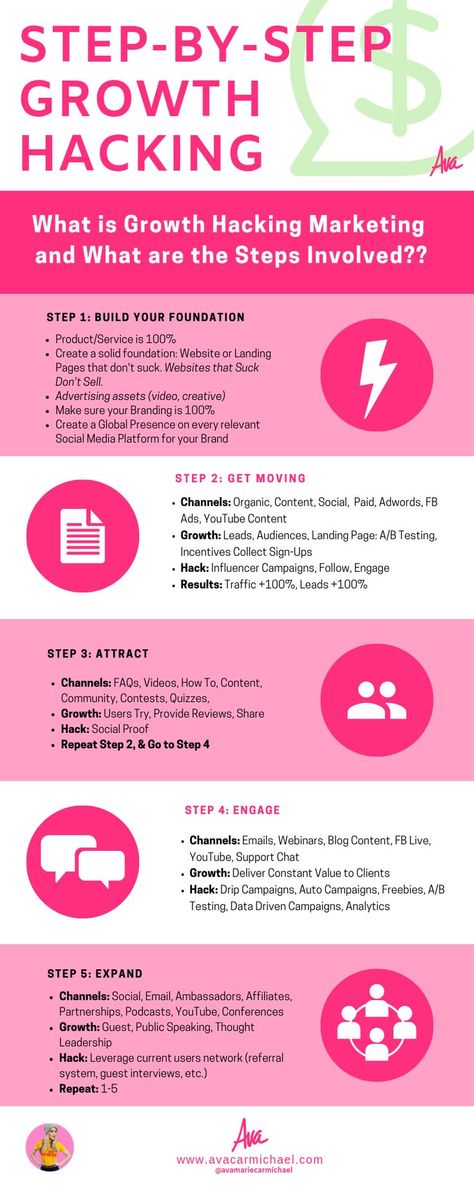 Growth Hacking at a glance with a handy, step-by-step infographic. What is Growth Hacking and How can you do it?  #GrowthHacking #Infographic #Marketing #MarketingTips #StepByStep #Steps #GrowthHackingTips #Business #Entrepreneurs Step Infographic, Growth Hacking Marketing, Business Facts, Growth Marketing, Social Media Growth, Growth Hacking, Infographic Marketing, Growth Strategy, Wealth Management