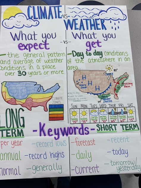 "Are you looking to decorate your classroom with fun, hand-drawn anchor charts/posters? Do you find it difficult to find the time to create, draw, outline and color? Don't fret. Give me the markers. Hi, I'm the Chart Lady! I love making engaging, eye catching and educational anchor charts. I also can draw/create any other topic you would like, just contact me directly and ask! My students absolutely love these posters and we use them daily. Many students are visual learners, so the colorful images really help them connect, recall and digest what we have learned. I call this anchor chart: \"Climate vs. Weather\" As my students are learning about weather, I like to use this chart to show them examples that are easy to understand and fun for them. I hope your students will enjoy this chart as Climate Vs Weather Anchor Chart, Animal Science High School, Weather Vs Climate Anchor Chart, Classroom Weather Chart, Earth Science Anchor Charts, Weather And Climate Anchor Chart, Biology Anchor Charts High Schools, Middle School Science Anchor Charts, Science Anchor Charts Middle School