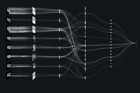 Convolutional Neural Networks from the ground up – Towards Data Science Network Architecture, Artificial Neural Network, Learning Framework, Data Visualization Design, Neural Network, Tech Art, Learning Design, Data Scientist, 3d Visualization