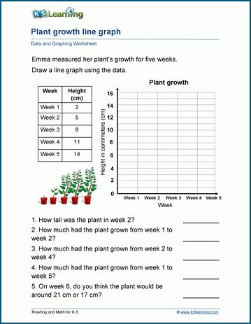 Data and Graphing Worksheets for Grade 3 | K5 Learning 2nd Grade Data And Graphing, Bar Graphs 3rd Grade, 3rd Grade Graphing Activities, Bar Graphs Worksheet, Bar Graph Worksheets 3rd Grade, Data Handling Grade 3, K5 Learning Worksheets, Grade 3 Math Worksheets, Bar Graph Worksheet