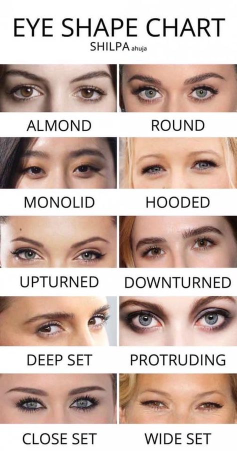 Mata Hooded, Eye Shape Chart, Types Of Eye Shapes, Makeup For Downturned Eyes, Different Types Of Eyes, Eye Shape Makeup, Shape Chart, Eyeshadow Tips, Deep Set Eyes