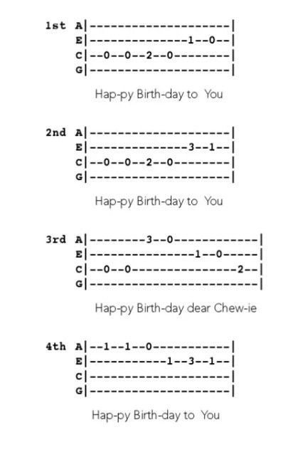 Ukulele Songs Tabs Tablature, Uke Tabs Tablature Ukulele, Happy Birthday Guitar Tab, Ukulele Songs Beginner Easy, Ukulele Songs Popular Easy Tab, Minecraft Ukulele Tab, Ukelele Tabs Song, Uke Fingerpicking Songs, Tabs For Ukulele