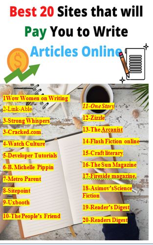Best20 Sites that will Pay You to Write Articles Online Content Writing Jobs Online, Online Article Writing Jobs, Work From Home Jobs In India For Students, How To Earn Money Online In India, Online Jobs In India, Wfh Jobs, Science Websites, Jobs For Students, Online Jobs For Students
