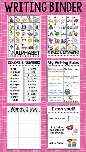 Spelling Folder First Grade, Language Arts Reference Sheet, Beginning Writing Activities Kindergarten, Art Binder Ideas, Lucy Calkins Writing Kindergarten, Writing Ideas For Kindergarten, Writing Bulletin Boards Kindergarten, Kindergarten Writing Curriculum, Kindergarten Writing Bulletin Board