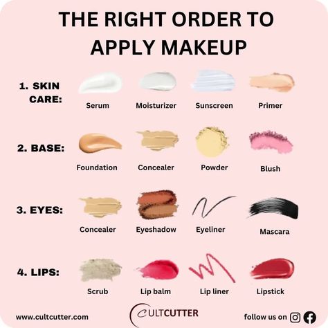 Cult Cutter ™ on Instagram: “What Every Beginner Needs in Their Makeup tips Follow👉@cultcutter for more . Share with your Friends 👭 Double TAP if you like the…” Order To Apply Makeup, Dag Make Up, Teknik Makeup, Makeup Cantik, Flot Makeup, Makeup Order, Simple Makeup Tips, Makeup Artist Tips, Makeup Help