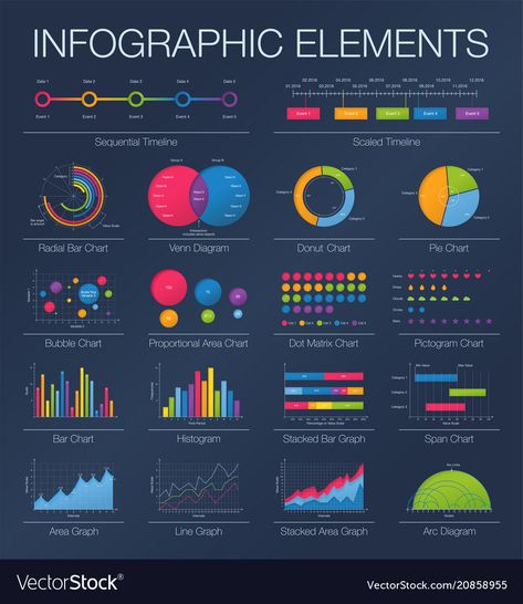 Graphs And Charts Design, Diagram Design Graphics, Line Graph Design, Chart Graphic Design, Bar Graph Design, Charts Design, Line Graph, Graphs And Charts, Data Dashboard