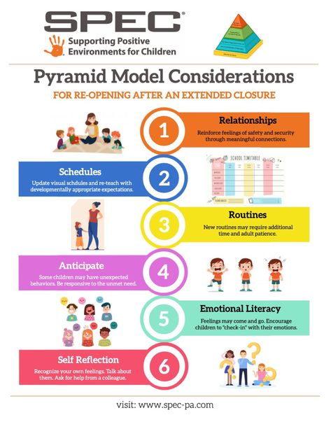 Pyramid Model Social Emotional, Model Classroom, Inclusion Activities, Growth Mindset Teachers, Pyramid Model, Instructional Coach, School Timetable, Instructional Coaching, Teacher Memes