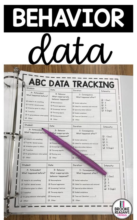 Abc Data Tracking Sheet, Point Sheets For Behavior, Organisation, Tracking Behavior Data Sheets, Behavior Trackers For Students, Aba Data Sheets, Behaviour Tracking Sheet, Behavioral Intervention Plan, Tracking Behavior In The Classroom