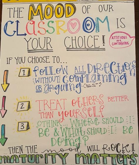 Disruptive Students Elementary, Classroom Book Nook Middle School, Behavior Posters For The Classroom, What I Need Time Classroom, Iss Classroom Ideas Middle School, Diy Elementary Classroom, Viewsonic Viewboard Classroom, Tattle Box Classroom, Open House Classroom Ideas