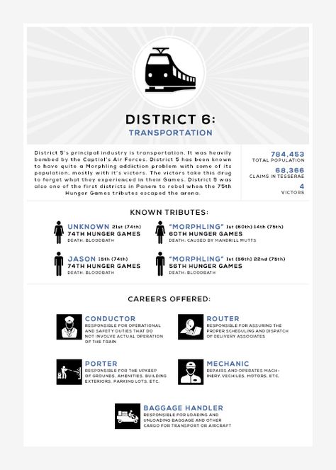 Hunger Games Problems, Tumblr, District 1 Hunger Games, District 5 Hunger Games, Hunger Games Districts Map, Hunger Games Makeup, Districts Of Panem, Hunter Game, Hunger Games Districts