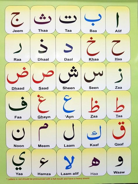 Les Chiffres En Arabe Chiffr10 | Arabic Alphabet For Kids الجدول الدوري, Educational Flash Cards, Write Arabic, Alphabet Arabe, Quran Urdu, Arabic Alphabet Letters, Arabic Letters, Teaching Posters, Learning Poster