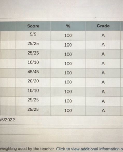 High Follower Count Instagram, Manifest Intelligence, 100 Aesthetic Grade, Academics Vision Board, Intelligence Spell, All As, Good Grades Vision Board, Manifestation 2024, Romanticizing Studying