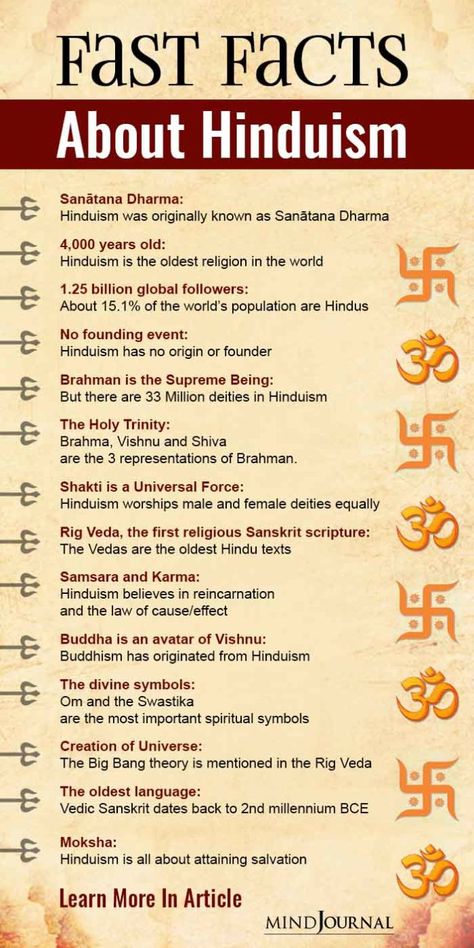 Facts About Hinduism, Hinduism Beliefs, About Hinduism, Hinduism Quotes, Hinduism History, Hindu Vedas, Indian Philosophy, Indian History Facts, Sanskrit Quotes