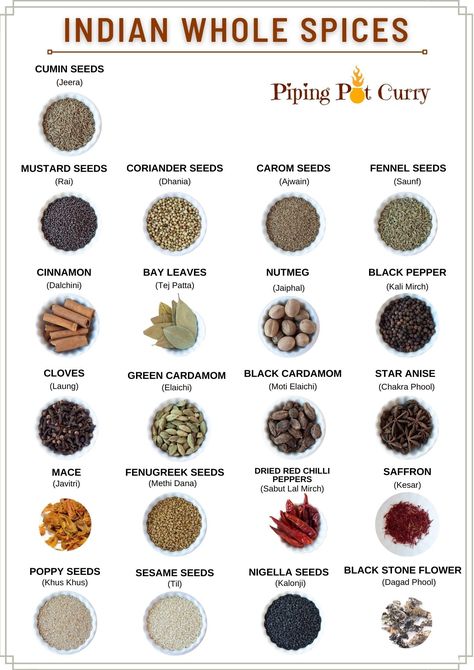 Indian Herbs And Spices, Spices In India, Indian Food Spices, Indian Masala Spices, Healthy Veg Food Recipes, List Of Spices And Herbs, South Indian Curries, South Indian Cooking Recipes, Spices And Herbs List