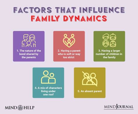 Esl Ideas, What Is Family, Family Roles, Nuclear Family, Relationship Dynamics, Family Systems, Single Parent, Fact Families, Family Problems