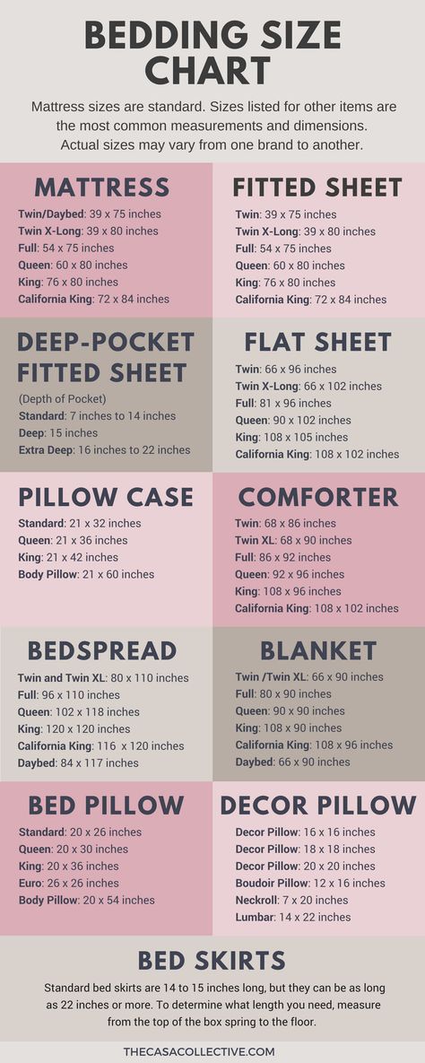 How To Make A Queen Size Fitted Sheet, Comforter Sizes Chart, King Size Bed Sheet Measurements, Bed Sizes Chart Mattress, Queen Bed Size Chart, Bedding Essentials List, King Size Shams, Sewing Sheets Beds, Couture