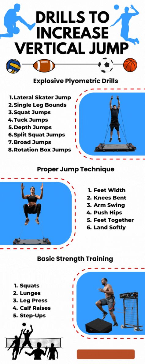 Drills To Increase Vertical Jump To Become More Explosive Vertical Workout Gym, Basketball Vertical Workouts, Vertical Jump Exercises, How To Improve Jump Height, Basketball Jumping Workouts, Vertical Jump Workout Volleyball, Increase Vertical Jump Workout, High Jump Workouts, Volleyball Advice