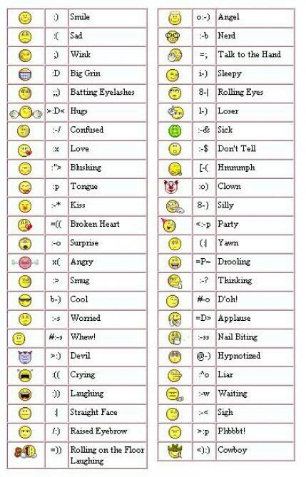 Emoticons Symbols Meaning, Computer Keyboard Shortcuts, Keyboard Symbols, Keyboard Hacks, Whatsapp Info, Nyttige Tips, Computer Shortcut Keys, Egiptul Antic, Excel Shortcuts