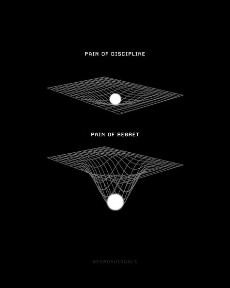 Discipline weighs ounces while regret weighs tons  Every decision we make brings with it a consequence. Embracing the pain of discipline may be challenging in the present, but it paves the way for a future filled with growth, success, and the satisfaction of knowing we gave it our all.  The pain of discipline will always lead to a life of purpose, while the pain of regret serves as a constant reminder of untapped potential. Quotes About Potential, Pain Of Regret Or Discipline, Discipline Or Regret Wallpaper, The Pain Of Discipline Or Regret, Discipline Or Regret, Embrace Discipline, Power Of Discipline, Learning Pyramid, Pain Of Discipline