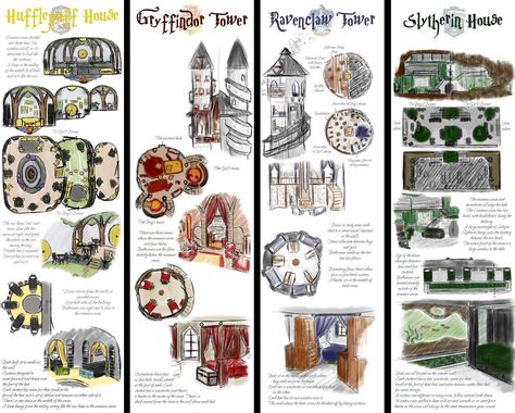 Hogwarts Common Rooms, Classe Harry Potter, Desenhos Harry Potter, Images Harry Potter, Harry Potter Houses, Common Room, Harry Potter Drawings, Harry Potter Anime, Harry Potter Pictures