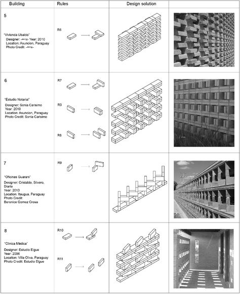 Brick Buildings Architecture, Brick Facade Pattern, Contemporary Brick Architecture, Perforated Brick Wall, Brick Jaali, Brick Jali, Brickwork Pattern, Facade Pattern Architecture, Brick Wall Interior