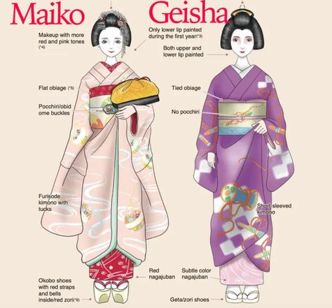 Tea Ceremony Japan, Japanese Culture Art, Istoria Modei, Pula Croatia, Materi Bahasa Jepang, Japanese Traditional Clothing, Japanese Language Learning, Geisha Art, Conversation Skills