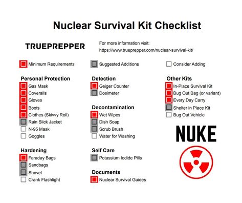 Nuclear Survival Kit Guide, Gear, and Checklist | TruePrepper Zombies, Survival Guide Printable, Essential Survival Items, Nuclear Survival Kit, Printable Survival Guide, Nuclear Preparedness, Ww3 Prepping, Nuclear Survival, Survival Checklist