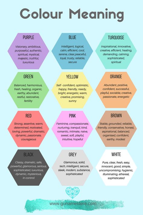 How to create a colour palette for your Brand - Guna Meldere Colour Psychology, Les Chakras, Color Personality, Colors And Emotions, Color Meanings, Feel Happy, Color Psychology, Color Therapy, Art Therapy