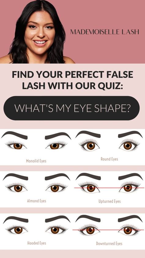 Best Eyelashes For Almond Eyes, Eye Types Shapes, Different False Lash Styles, Eyelash Shape Chart, Whats My Eye Shape, What Eye Shape Do I Have Chart, Best Lash Style For Eye Shape, How To Know Your Eye Shape, Eyelash Extensions For Almond Shaped Eyes