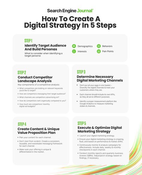 Digital Marketing Strategy Ideas, Unique Value Proposition, Strategy Infographic, Digital Marketing Infographics, Strategic Marketing Plan, Learn Marketing, Marketing Analysis, Digital Marketing Channels, Corporate Strategy