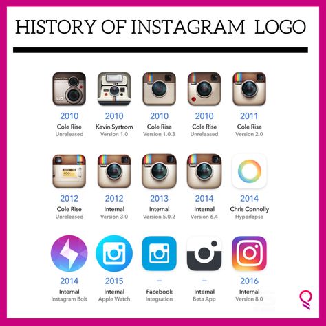 History of Logo logopiece Logos, Instagram Old Logo, Old Instagram Logo, Football Logo Maker, Collage Maker App, Photography Logo Maker, Designing Graphics, Design Company Names, Logo Maker App