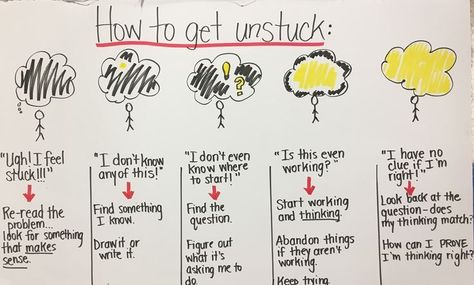 Getting Un-Stuck: A Test Prep Strategy: Students learn about how negative inner voices can be overcome with small actions. Organisation, Reading Testing Strategies, Standardized Testing Motivation, Teaching Grit, Test Strategies, Test Prep Strategies, Testing Motivation, Staar Test, Test Taking Strategies