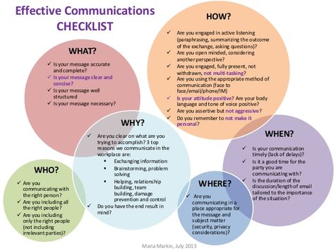 Effective Communications Checklist Organisation, Business Communication Skills, Good Leadership Skills, Effective Communication Skills, Improve Communication Skills, Communication Relationship, Communications Plan, Healthy Communication, Leadership Management