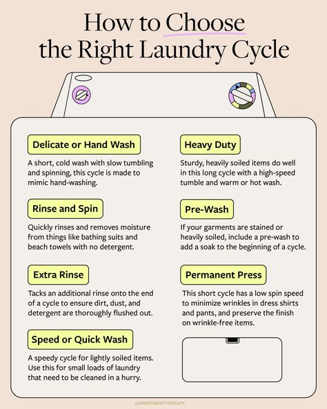 graphic on how to choose the right laundry cycle Washing Tips Laundry, Laundry Tips For Beginners, Laundry Settings Chart, How To Laundry, How To Wash Laundry, How To Wash Clothes The Right Way, How To Separate Laundry Colors, How To Wash Laundry Correctly, How To Do Laundry Step By Step