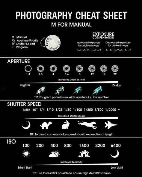 Film Camera Cheat Sheet, Film Camera Settings Cheat Sheets, Photography Cheat Sheets Fujifilm, Film Blocking, Filmmaking Aesthetic, Short Film Ideas, Photography Knowledge, Photography Cheat Sheet, Film Composition