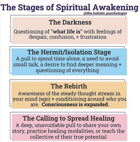 Stages of spiritual awakening through Self, by The Holistic Psychologist. 1-The darkness. 2-The isolation stage. 3- The rebirth. 4- The calling to spread healing. Signs Spiritual, Spiritual Awakening Stages, Spiritual Awakening Higher Consciousness, Holistic Psychologist, Spiritual Awakening Quotes, Spiritual Awakening Signs, Energy Healing Spirituality, Awakening Quotes, Spiritual Manifestation