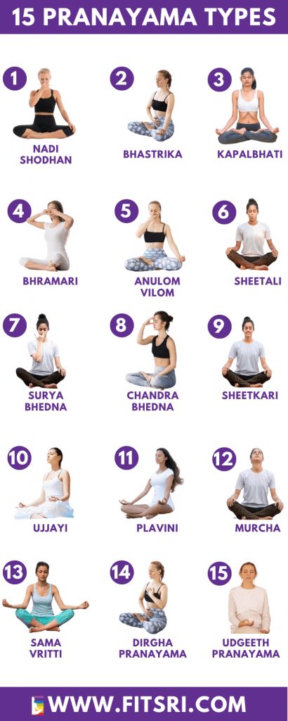 Bhastrika Pranayama, Pranayama Breathing Exercises, Yoga Breathing Techniques, Yoga Breathing Exercises, Hata Yoga, Pranayama Techniques, Pranayama Yoga, Pranayama Breathing, Yoga Facts
