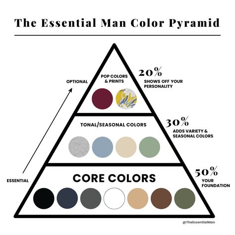 Men’s Color Combination, Mens Capsule Wardrobe Casual Minimalist, Capsule Wardrobe Men Streetwear, Color Combinations Men Outfit, Mens Heritage Style, Mens Color Combinations Outfit, Men Outfit Color Combinations, Men’s Wardrobe Essentials, Smart Outfits Men