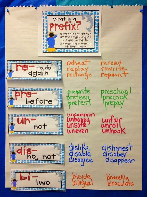 Exploring Affixes: Write the affix down. Give an example of a basic word with that affix. Eg. DIS - Dislike. As a class, figure out what it may mean and write down the definition. Students brainstorm examples of other words with those affixes and use dictionaries to see if there is a common meaning for the affix. Prefixes And Suffixes, Ela Anchor Charts, Classroom Anchor Charts, 2nd Grade Ela, Reading Anchor Charts, Root Words, 4th Grade Reading, 3rd Grade Reading, Teaching Ela