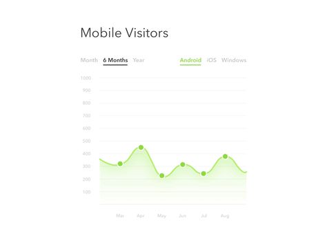 Exploring chart visuals and animations for a dashboard UI. Your feedback is… Mobile App Ui Design, Best Ui Design, Ui Design Trends, Ui Patterns, Ui Animation, Dashboard Ui, Graph Design, Line Graphs, Motion Design Animation