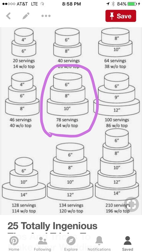 6 Inch And 8 Inch Wedding Cake, How Much Cake Mix Do I Need Charts, Mini 2 Tier Cake Birthday, Wedding Cake For 100 Guests, 2tier Cake Design, Cake For 100 People, Wedding Cake Icing Designs, 2 Tier Cakes, Wedding Cake Sizes