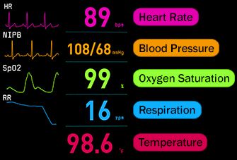 How to Read a Vital Signs Monitor Emt School, Vital Signs Monitor, Medical Assistant Student, Children Games, Preschool Room, Medical Quotes, Veterinary Assistant, Medication Administration, Nursing Student Tips