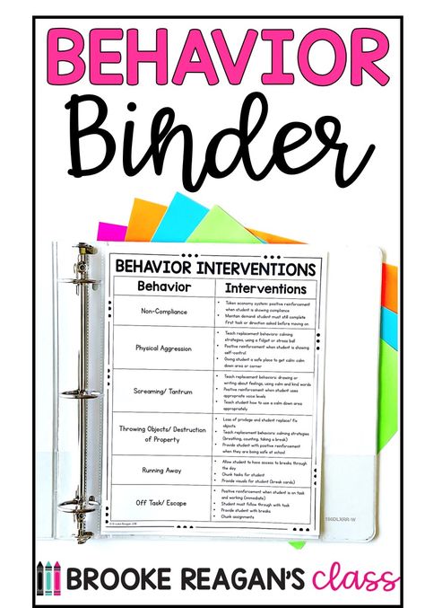 Behaviour Strategies Teachers, Behavior Interventions For Kindergarten, Behavior Problems In The Classroom, Behavior Trackers For Students, Behavior Goals For Students, Sped Behavior Chart, Behavior Coaching Activities, Special Education Classroom Ideas Resource Room Behavior Management, Abc Data Tracking