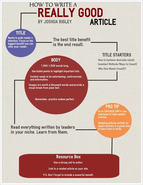 Infographic: How to Write a REALLY GOOD Article Journalism Career, My Future Job, School Essay, Myself Essay, English Writing Skills, College Essay, Good Essay, English Writing, Article Writing