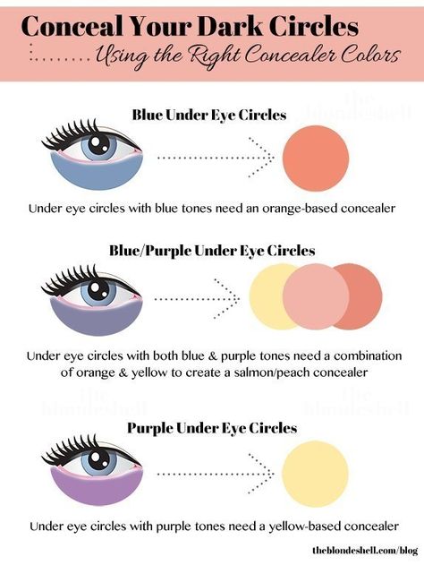 Concealing dark circles is a straight-up art form. | 28 Makeup Charts That'll Make Your Life So Much Easier Teknik Makeup, Makeup Charts, Drag Make-up, Makeup Tip, Concealer For Dark Circles, Concealer Colors, Dark Circle, Dark Under Eye, Color Corrector