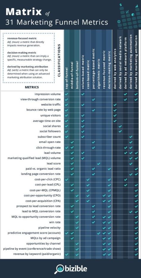 Organisation, Online Business Manager, Marketing Metrics, Brand Marketing Strategy, Marketing Analysis, Business Manager, Business Marketing Plan, Marketing Analytics, Digital Marketing Tools