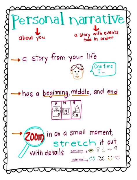 Personal Narrative Anchor Chart, click through to read more ideas for teaching personal narrative writing to elementary students Personal Narratives, Personal Narrative Anchor Chart, Personal Narratives Anchor Chart, Narrative Anchor Chart, Small Moment Writing, Text First, Personal Narrative Writing, Elementary Classroom Decor, Personal Narrative