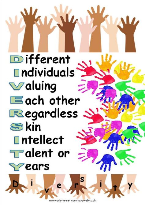 Picture 4 Diverse Classroom, Cultural Diversity Activities, Respectful Relationships, Diversity Activities, Multicultural Classroom, Multicultural Activities, Diversity In The Classroom, Diversity Poster, British Values